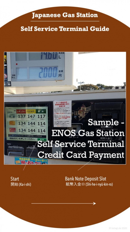 Transportation, Self Service Gas Stations Guide
