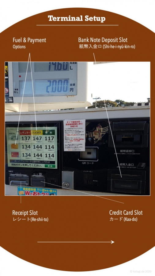 Transportation, Self Service Gas Stations Guide