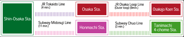 địa điểm nước ngoài, thành osaka có gì đặc biệt? hướng dẫn chi tiết du lịch lâu đài osaka