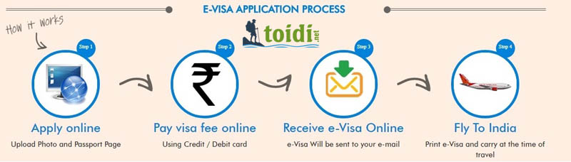 địa điểm nước ngoài, hướng dẫn xin visa ấn độ online – e-visa