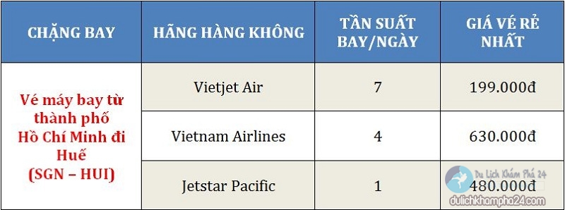 Săn vé máy bay Sài Gòn (HCM) Huế giá rẻ – 0đ Vietjet Bamboo