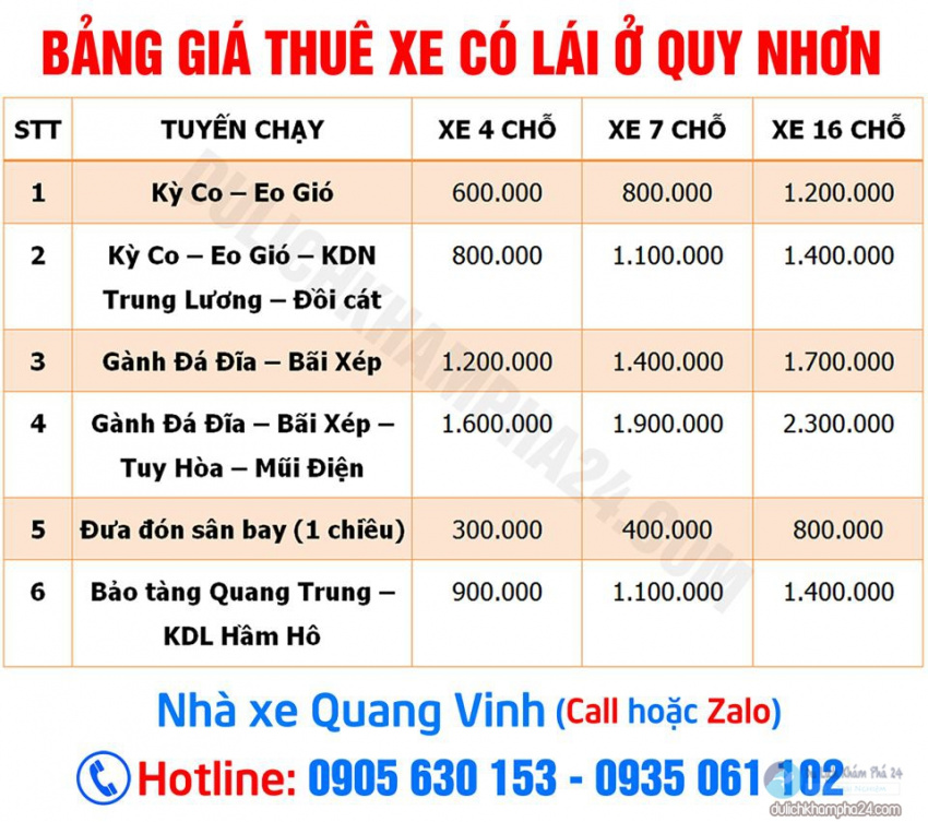 Đi du lịch Quy Nhơn (Bình Định) tự túc 2021 hết bao nhiêu tiền?