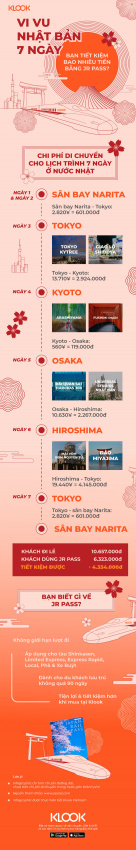 [Infographic] Vi Vu Nhật Bản 7 Ngày, Bạn Tiết Kiệm Được Bao Nhiêu Tiền Bằng JR Pass?