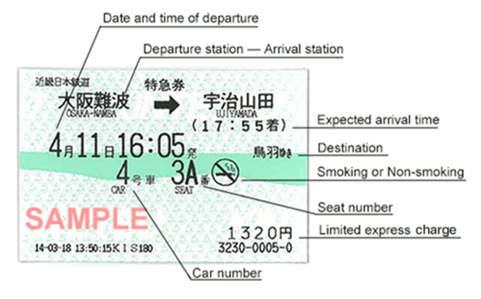 Thẻ Kintetsu Rail Pass: Khám phá Osaka, Kyoto, Nagoya và Nara chỉ với 350.000đ, Osaka, Kyoto, NHẬT BẢN