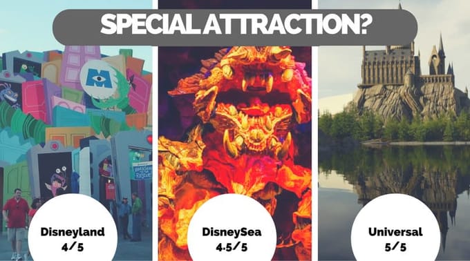 Những Công Viên Giải Trí Ở Nhật Bản: Disneyland, DisneySea, Hay Universal Studios, NHẬT BẢN