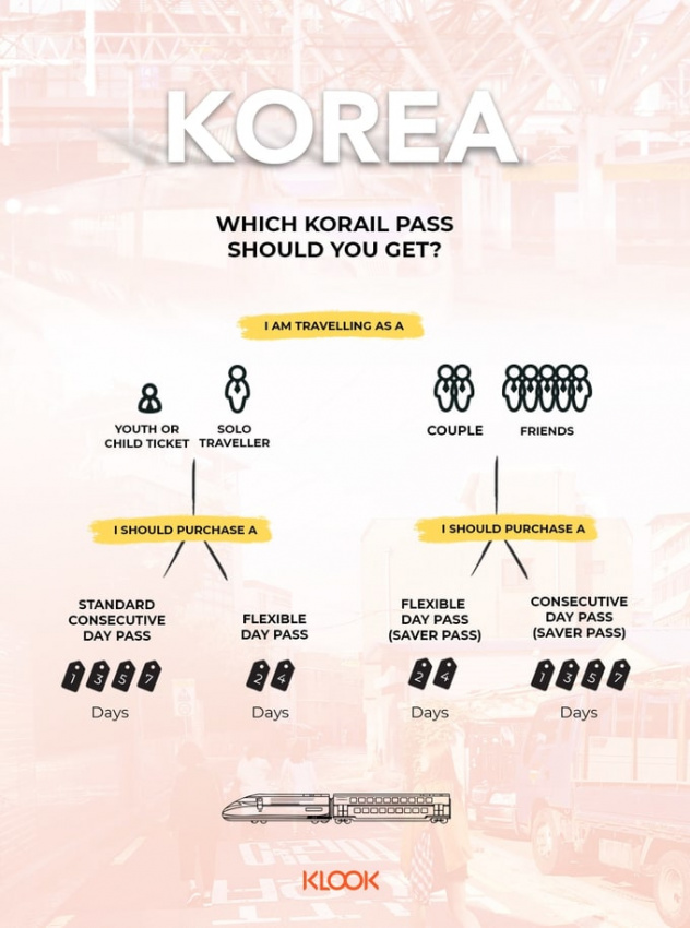 Korail Pass: Những gì bạn cần biết để vi vu Hàn Quốc dễ dàng, tiết kiệm, HÀN QUỐC