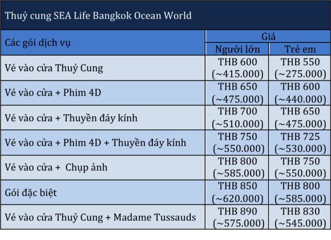 Bí kíp khám phá thuỷ cung SEA Life Bangkok Ocean World, Bangkok, THÁI LAN